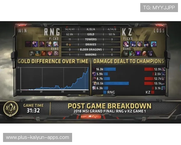 RNG加入高压节奏训练