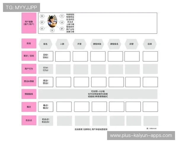 体育场馆社群化经营提高长期付费用户转换率